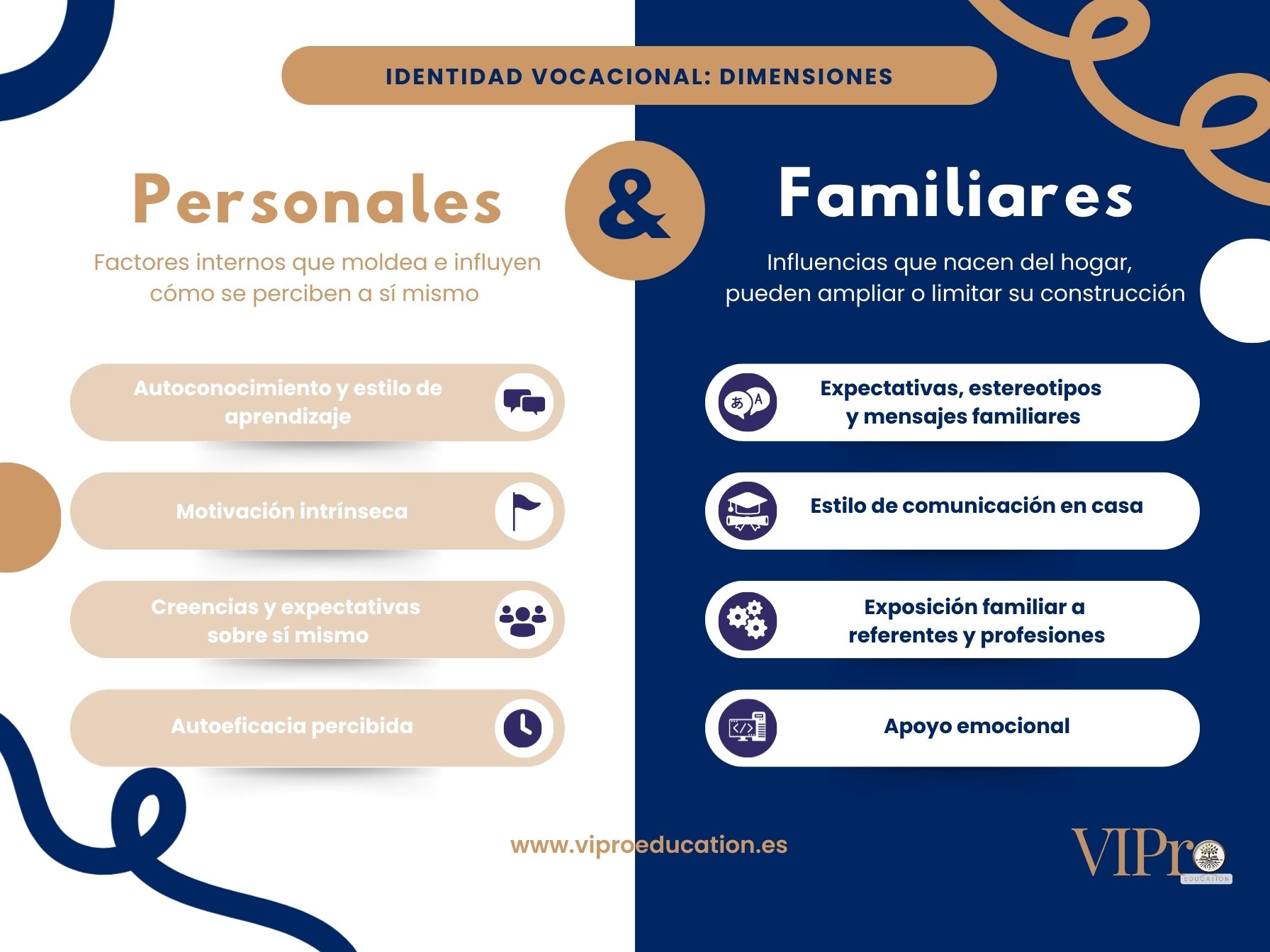 ¿Qué es la identidad vocacional?