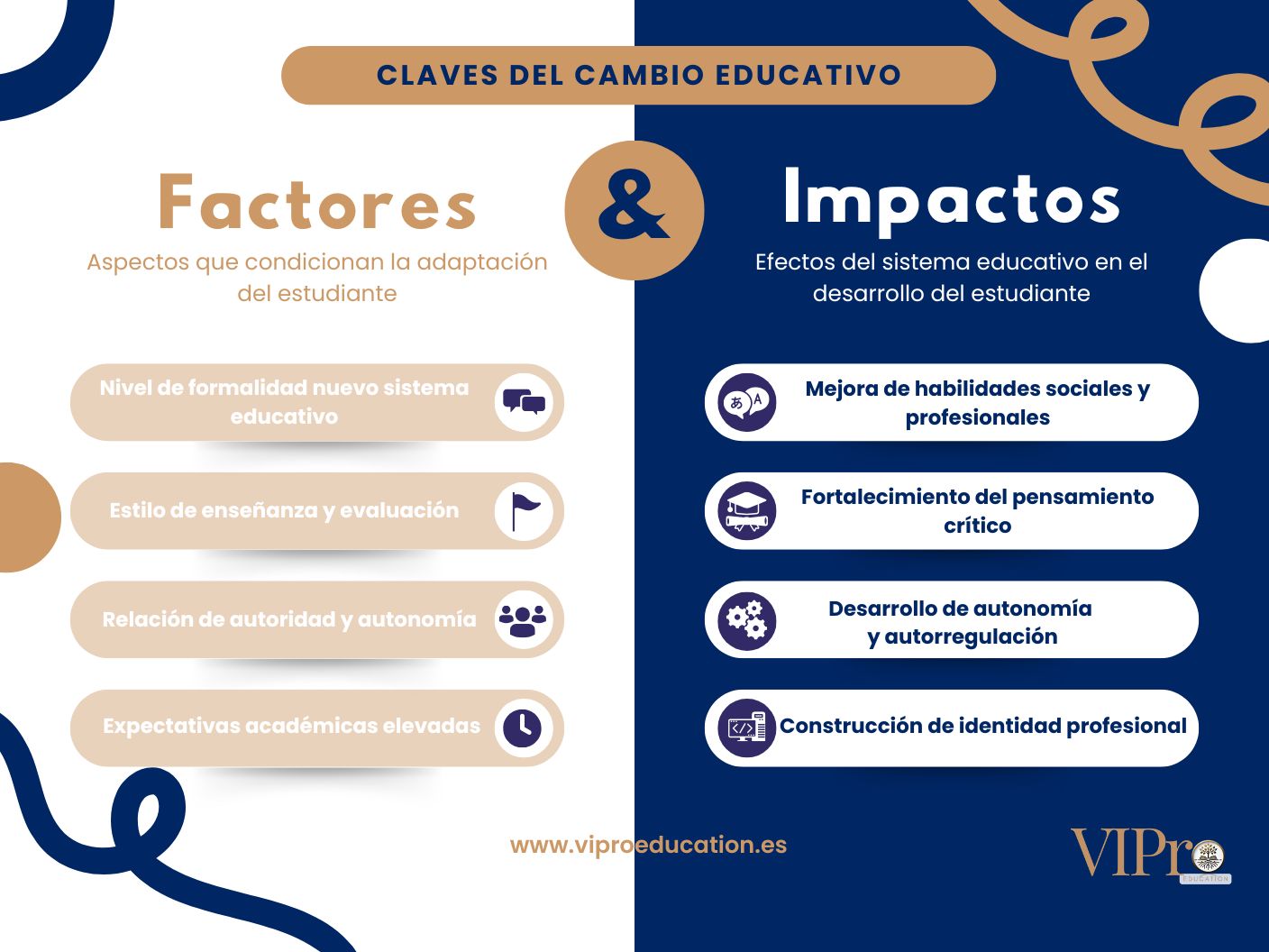 Gestión de las expectativas, factores e impactos de la educación universitaria en el primer año.