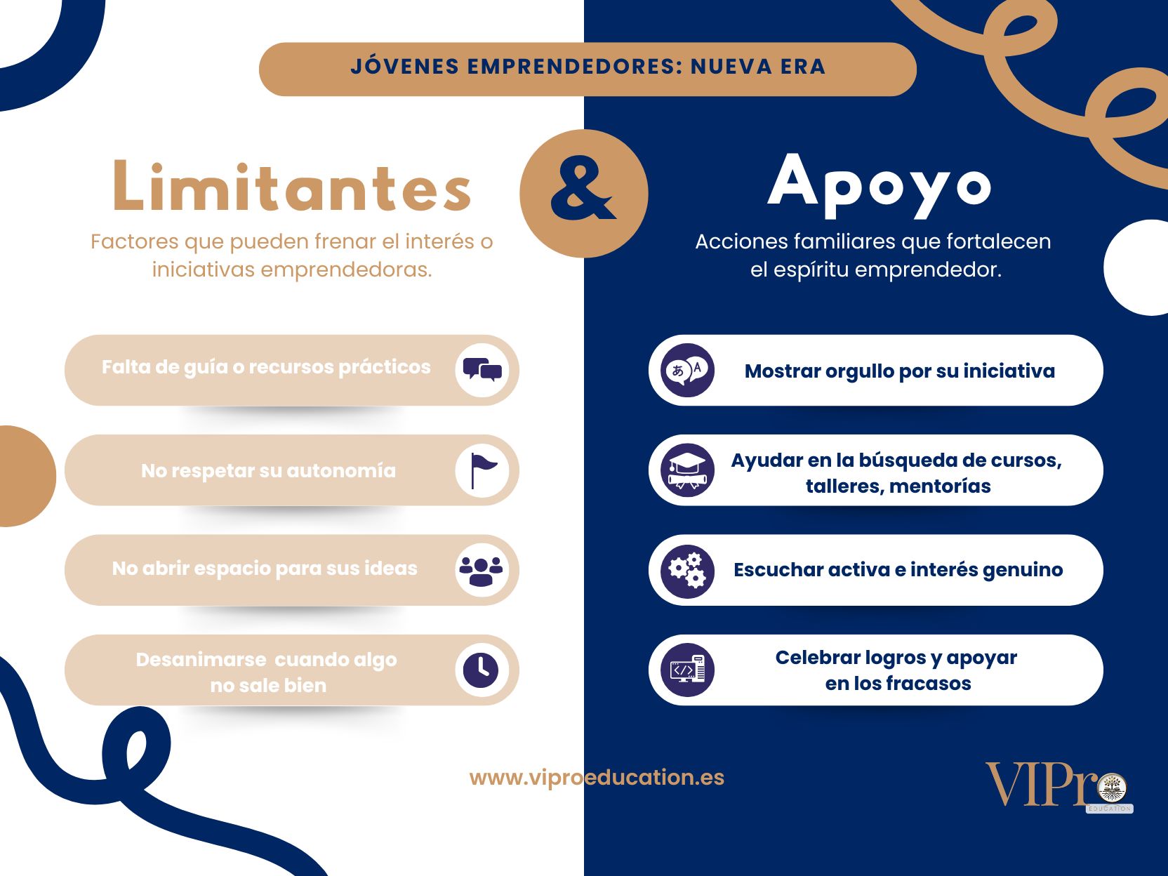 Adolescentes con ideas innovadoras, emprendimiento juvenil.