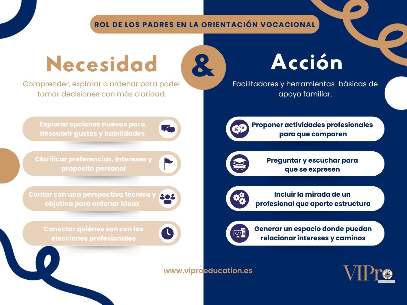 Aspectos que el adolescente requiere para avanzar en su identidad vocacional: lo que necesita comprender, explorar o ordenar para poder tomar decisiones.