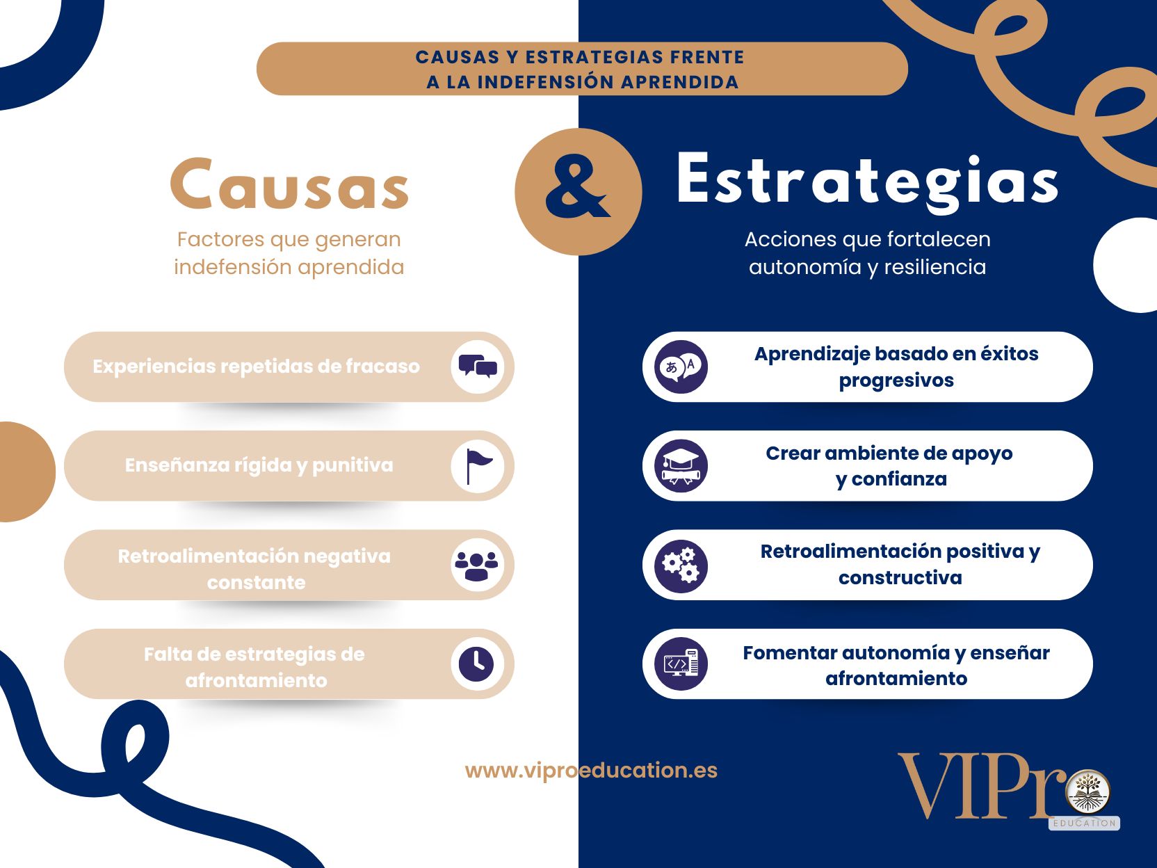 Causas y estrategias frente a la indefension aprendida