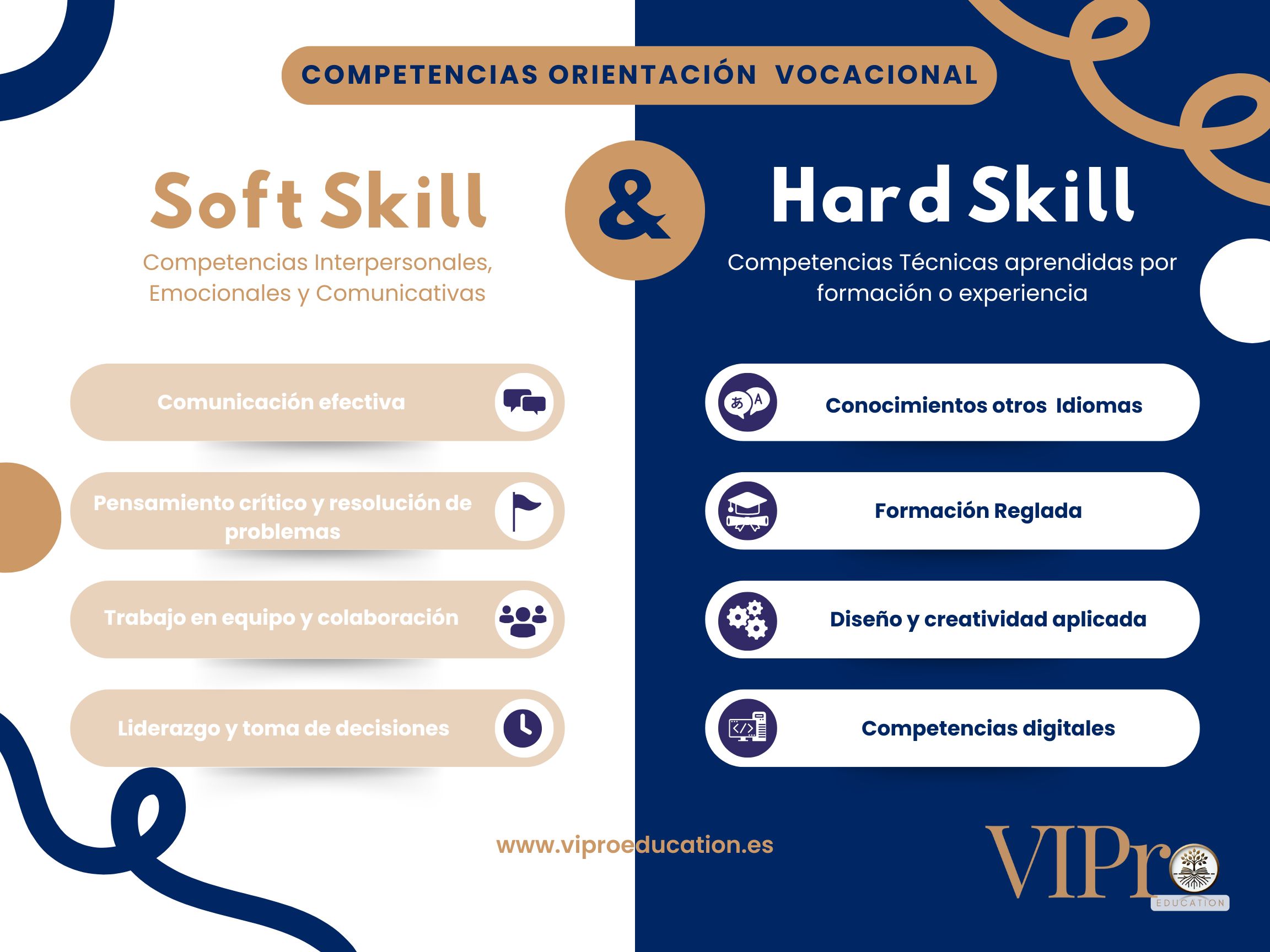 Competencias orientación vocacional- Soft y Hard Skill