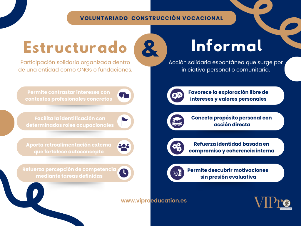 el rol del voluntariado en la construcción identidad vocacional